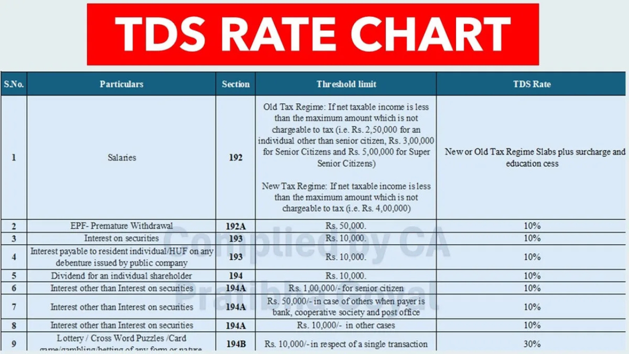 Key Features of TDS Rate Chart 2025 26 Image