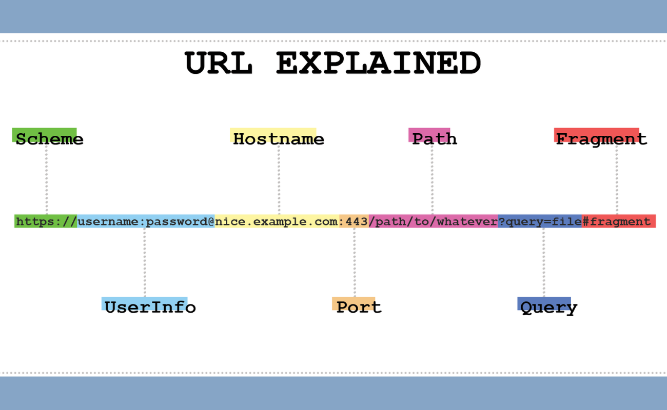 URLWO Explained Image